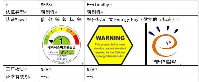 韩国能效制度